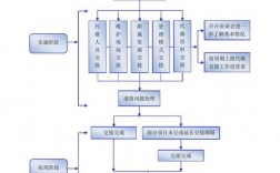 专业工作交接，如何避免踩坑？