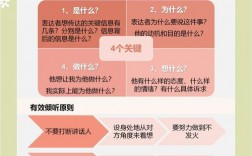 如何掌握有效倾听的核心技巧？