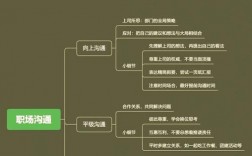 沟通谈判技巧有哪些核心要点？