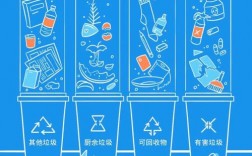 创意分类