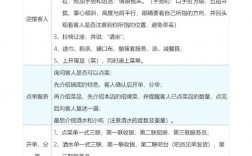 酒店餐饮技能技巧