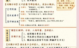 如何提升朗读欣赏的技巧？