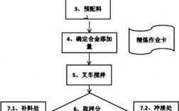 熔炼技巧得到什么