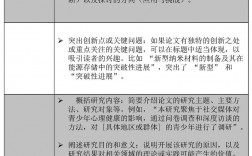 本科毕业论文写作有哪些实用技巧？