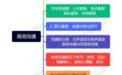 总结归纳沟通技巧