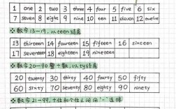 英语数字技巧，英语数字技巧有哪些