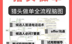 猎头如何掌握高效对话技巧？关键方法与实战策略有哪些？