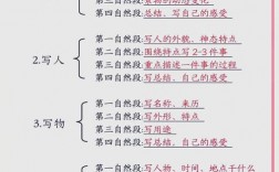 写技巧事，写事技巧有哪些方面