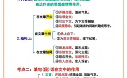 语文的答题方法和技巧