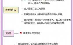 现场旅客处理技巧，现场旅客处理技巧有哪些