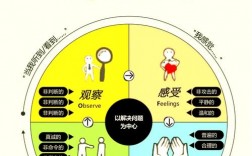 怎样与人沟通技巧，怎样与人沟通技巧和方法