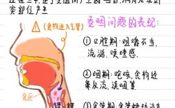 发言 咽口水 技巧，演讲时如何咽口水