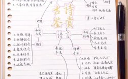 诗歌创作有哪些实用技巧？