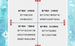 跟顾客沟通的技巧