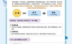 上级与下级沟通技巧
