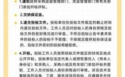 网上招标技巧，网上招标技巧有哪些