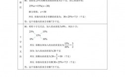 浓度问题有哪些实用解题技巧？