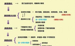 审计应聘技巧，审计应聘技巧和方法
