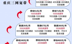 宽带的营销技巧，宽带的营销技巧是什么