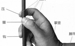 毛笔提笔技巧有哪些关键点？