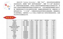 大学招生技巧，大学招生技巧有哪些