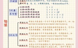 词汇与语法技巧