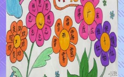 创意的偏旁的，创意的偏旁的字怎么写