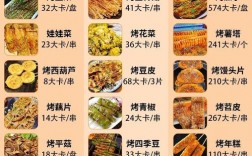 烧烤创意菜单有哪些新奇玩法？