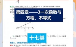 函数与方程技巧如何学？教学视频能速成吗？