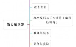 求职技巧有哪些关键点？