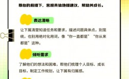 员工沟通技巧有哪些关键点？