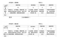 评委打分有哪些实用技巧？