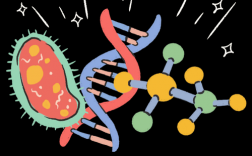 医学创意元素，医学创意元素有哪些