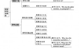 英语阅读技巧 ppt