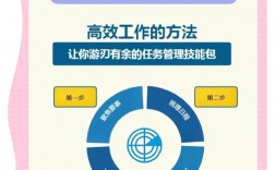 办公室的工作技巧