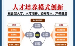 培养代理技巧有哪些？