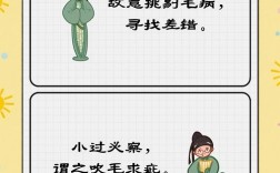 劣势谈判中吹毛求疵技巧如何运用？