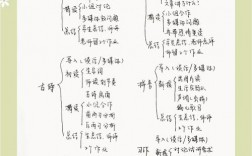 小学语文试讲技巧