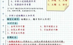 小说的答题技巧，小说的答题技巧及模板