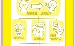 沟通技巧漫画