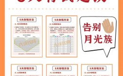 存款营销技巧，存款营销技巧分享