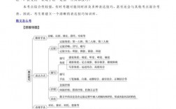 散文表达技巧包括