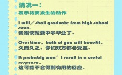 学英语基本方法有哪些？高效技巧是什么？