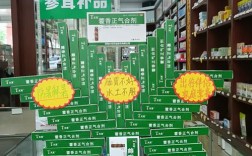药品陈列创意，药品陈列创意图片集