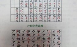 记忆字的技巧，记忆字的技巧有哪些