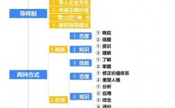 ojt指导技巧心得，ojt培训方法