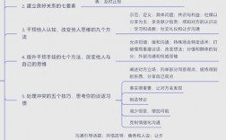 岗位沟通技巧分析报告应如何系统构建核心框架与实用策略？