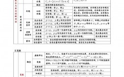 高考数学技巧总结