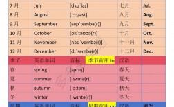 英文月份记忆技巧