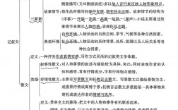 散文构思，如何巧妙下笔？